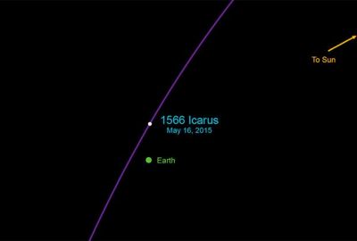 Asteroid Yer kürəsinə yaxınlaşır - FOTO