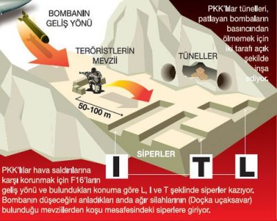 PKK dağlarda belə qorunur - PLAN