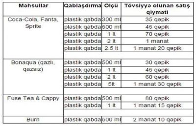 "Coca-Cola" qiymətləri artırdı