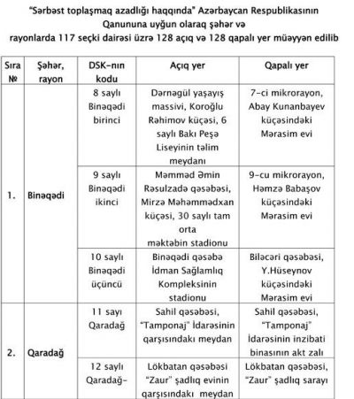 Aksiyalar üçün yer ayrıldı