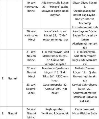 Aksiyalar üçün yer ayrıldı