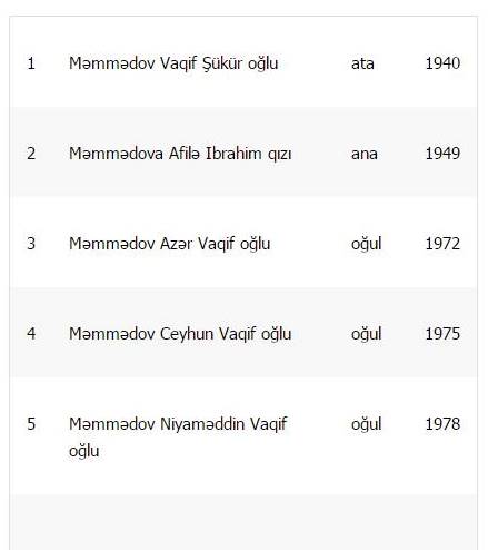 “Xocalı dəhşəti”: heç yerdə oxumadığınız həqiqətlər!