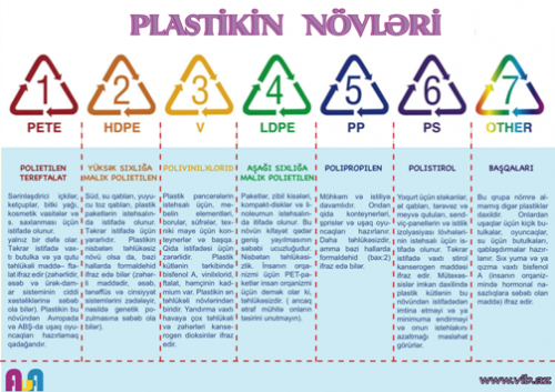 Plastik qablar sağlamlığımızı necə məhv edir?