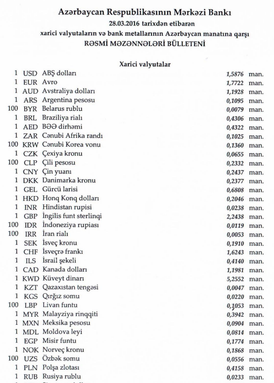 Bayramdan sonra dolların yeni qiyməti...