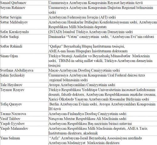 Dünya Azərbaycanlıları Əlaqələndirmə Şurasının tərkibi-SİYAHI