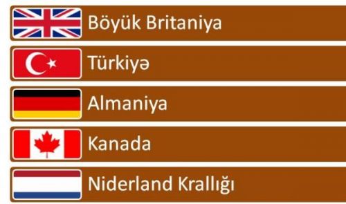 Xaricdə təhsil üzrə Dövlət Proqramı bitdi