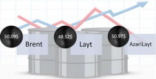 "Layt" markalı neft həftəsonu ərzində 2 dollar ucuzlaşdı