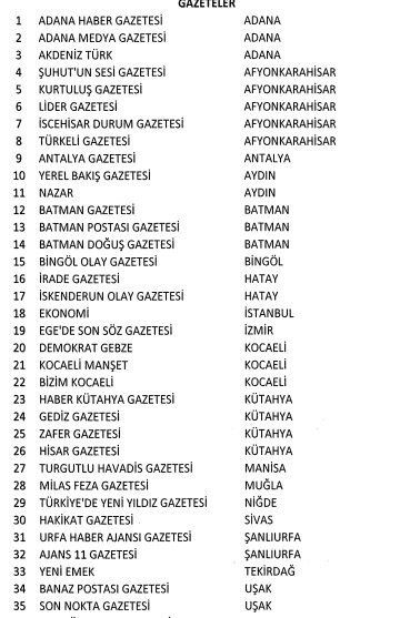 Gülənin 16 TV-si, 45 qəzeti, 15 jurnalı, 23 radiosu bağlandı