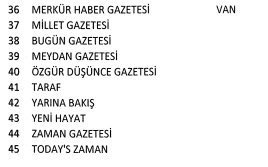 Gülənin 16 TV-si, 45 qəzeti, 15 jurnalı, 23 radiosu bağlandı