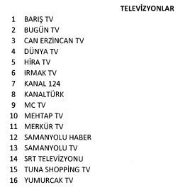 Gülənin 16 TV-si, 45 qəzeti, 15 jurnalı, 23 radiosu bağlandı