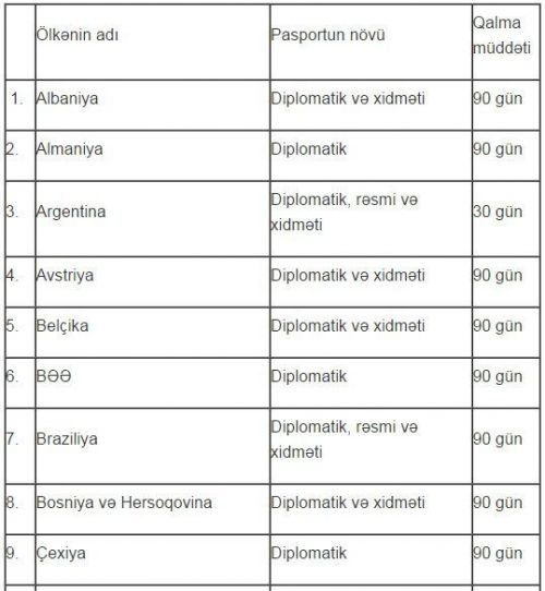 Azərbaycan vətəndaşları 62 ölkəyə vizasız gedə bilər