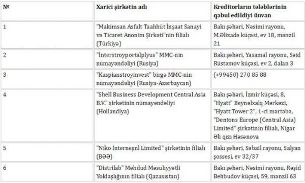 6 xarici şirkət Azərbaycandan gedir