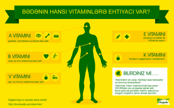 Orqanizmimiz üçün ən çox hansı vitaminlər lazımdır?