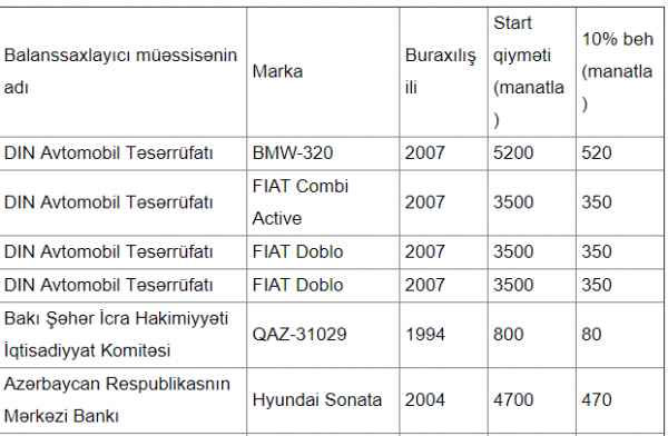 Bakıda polis “BMW”ləri satışa çıxarıldı - 5200 manatdan başlayır