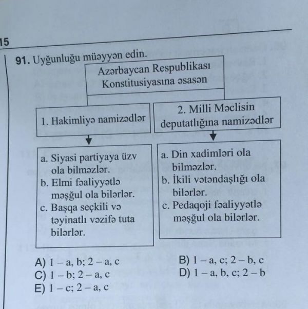 DİM abituriyentləri belə çaşdırdı - Bir sualın iki düzgün cavabı var - ŞOK AÇIQLAMA