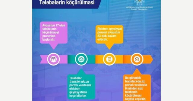 Tələbələrin bir ali məktəbdən digərinə köçürülməsinə başlanılıb