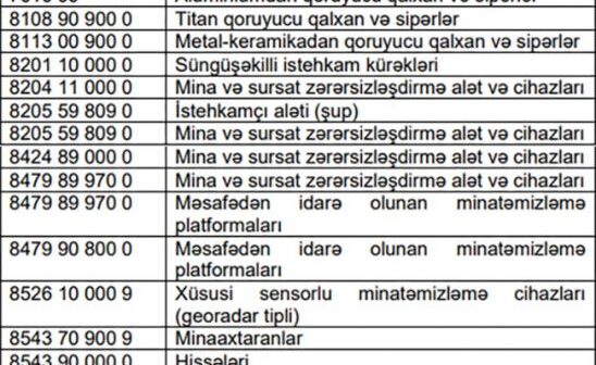 Bu mallar gömrük rüsumundan azad edilir – QƏRAR