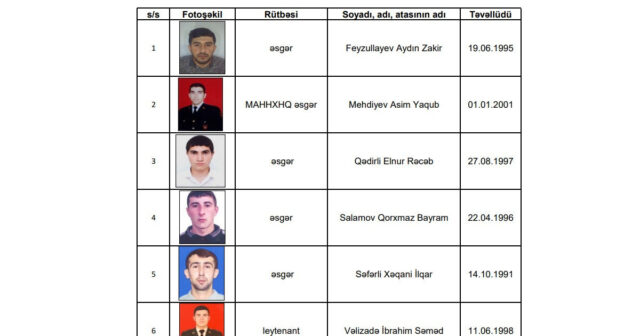 İtkin düşmüş hərbçilərimizlə bağlı AÇIQLAMA