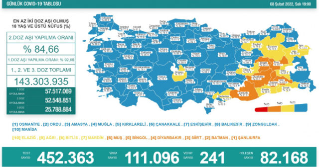 Türkiyədə gündəlik yoluxma 111 096 -a çatıb