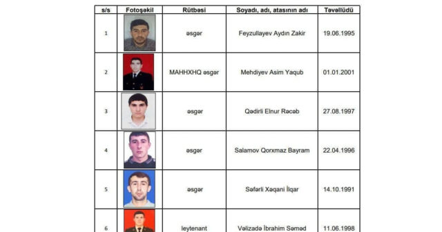 Vətən müharibəsində itkin düşən 6 hərbçiyə şəhid statusu verildi