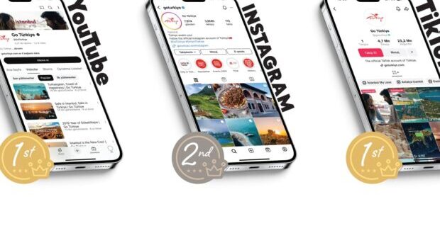 Rəqəmsal dünyada Türkiyə imzası – GoTürkiye sosial şəbəkələrdə aparıcı turizm platformasına çevrilib