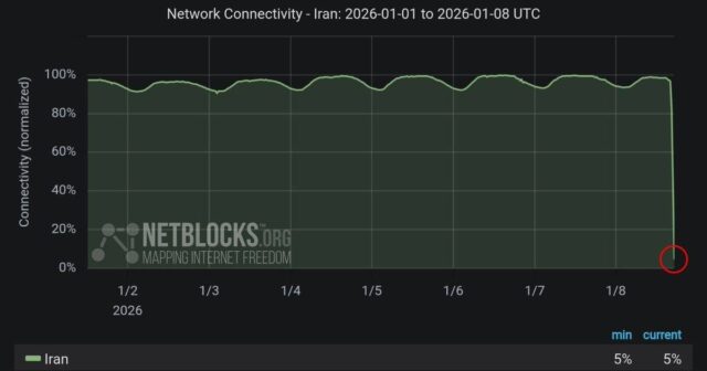 İranda informasiya BLOKADASI: Ölkə 15 saatdır dünyadan TƏCRİD OLUNUB İranda informasiya BLOKADASI: Ölkə 15 saatdır dünyadan TƏCRİD OLUNUB