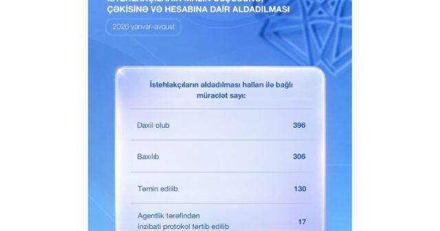 Dövlət Agentliyi: İstehlakçıların aldadılması halları ilə bağlı 17 inzibati protokol tərtib olunub