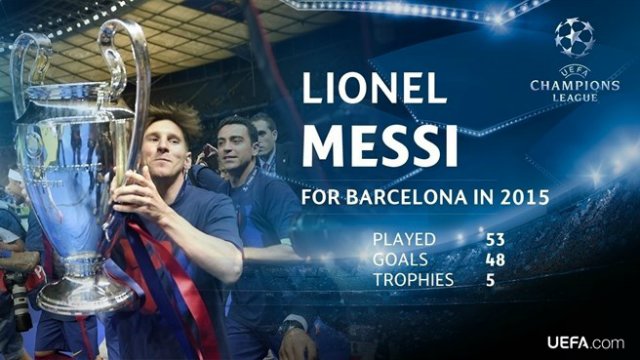 Messi 5-ci dəfə “Qızıl top”un sahibi oldu