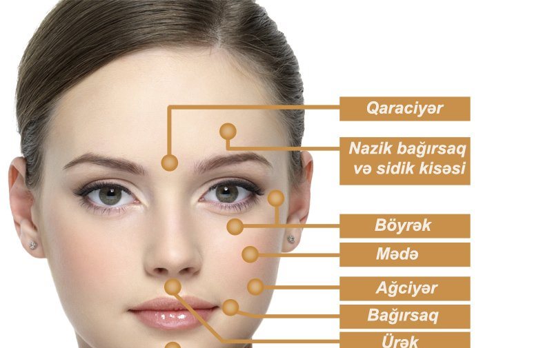 Üzdəki sızanaqlar xəstəliklərdən xəbər verir