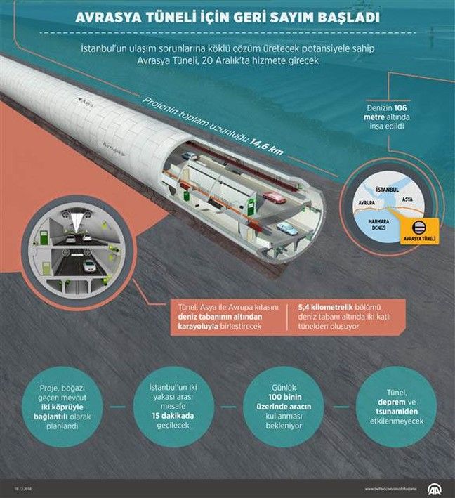 Türkiyədə Avropa ilə Asiyanı birləşdirən yeni tunel açıldı